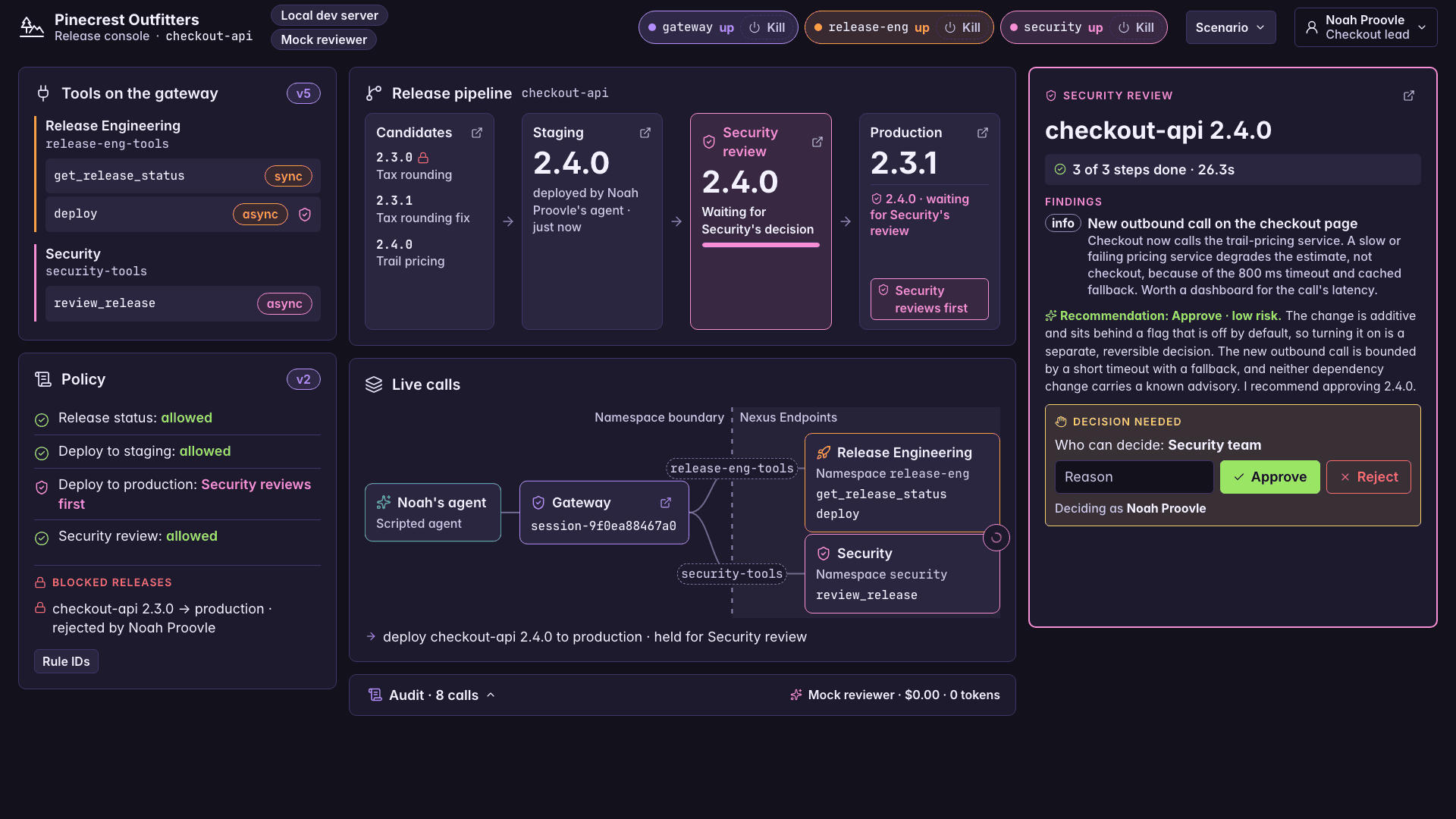 The release console during a production deployment of checkout-api 2.4.0. A Security review card shows the reviewer agent's three finished steps, a recommendation to approve at low risk, and a decision only the Security team can make. The pipeline shows 2.4.0 on staging, waiting for Security's review before production. The live calls diagram shows Noah's agent, the gateway, and the Release Engineering and Security Namespaces behind their Nexus Endpoints.
