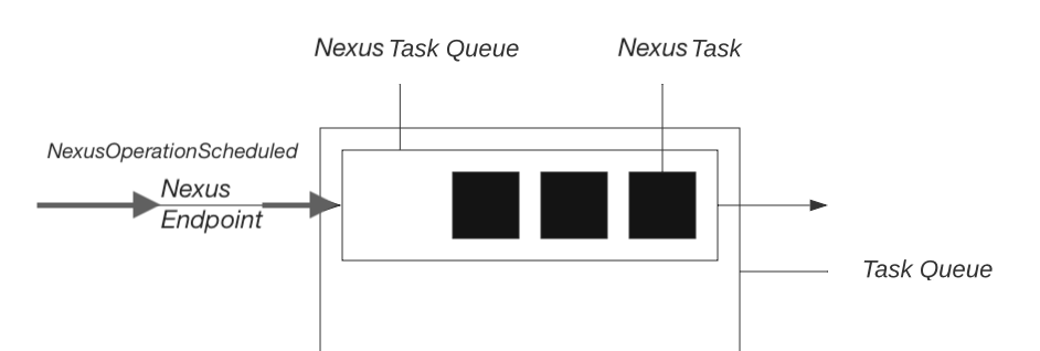 Nexus Endpoint component